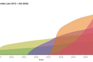 Baby Shark is the most-viewed YouTube video of all time, and there’s no end in sight