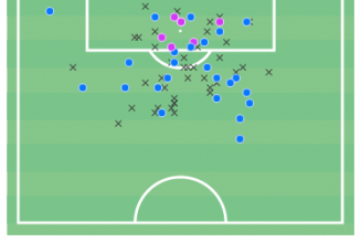 Eriksen could be the missing link in Arteta’s Arsenal puzzle