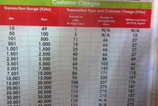 Safaricom could Reduce M-Pesa Transaction Fees