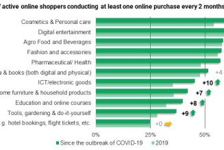 South African’s are Shopping More Online Thanks to COVID-19, Research Says