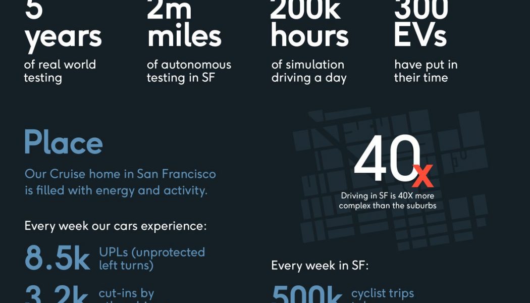 Cruise is now testing fully driverless cars in San Francisco