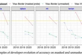 Facial recognition systems are getting better at recognizing masked faces