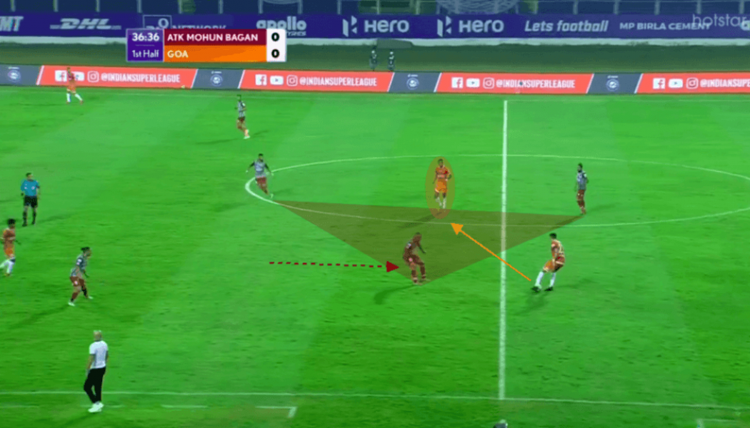 ISL Tactical Analysis: How Antonio López Habas Outsmarted FC Goa