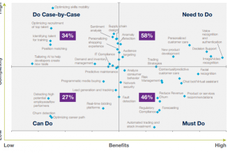 Set Schedule Reviews Market Data with AI