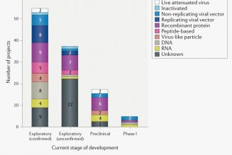 Google Plans to Help Speed Up Delivery of Vaccines