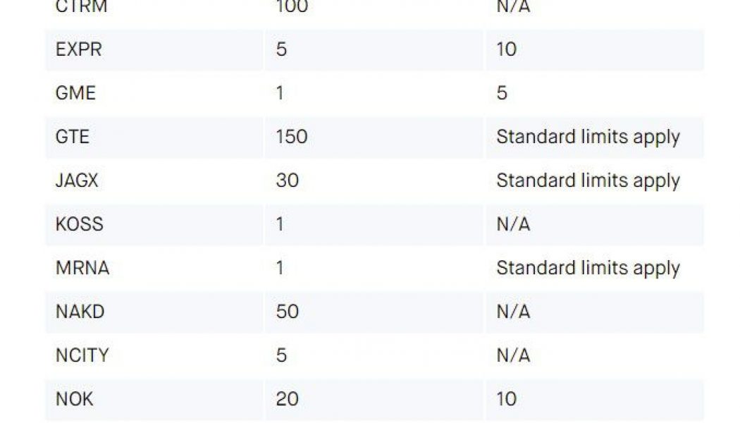 How much GameStop will Robinhood let you buy? It keeps shrinking