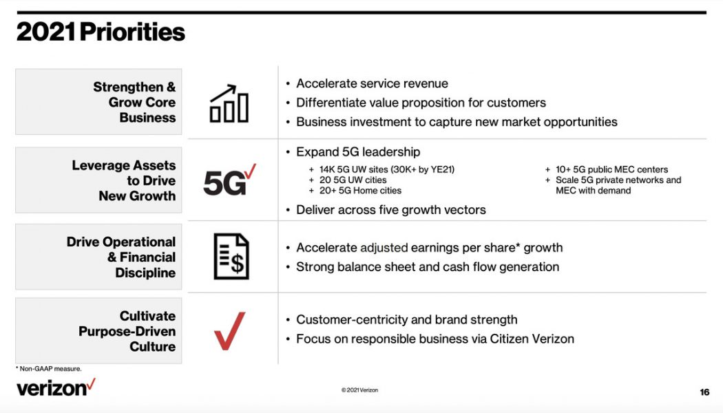 Verizon plans to almost double its mmWave 5G coverage this year