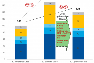 Why Data is Key in the Era of 5G