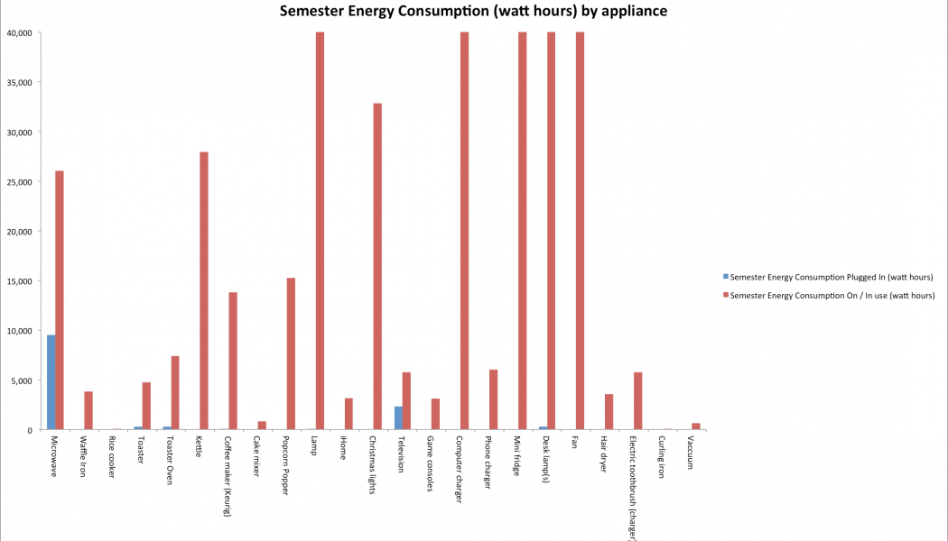 9 Ways to Save Electricity in South Africa