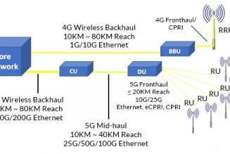 ProLabs and the ‘New 5G Backhaul Economy’
