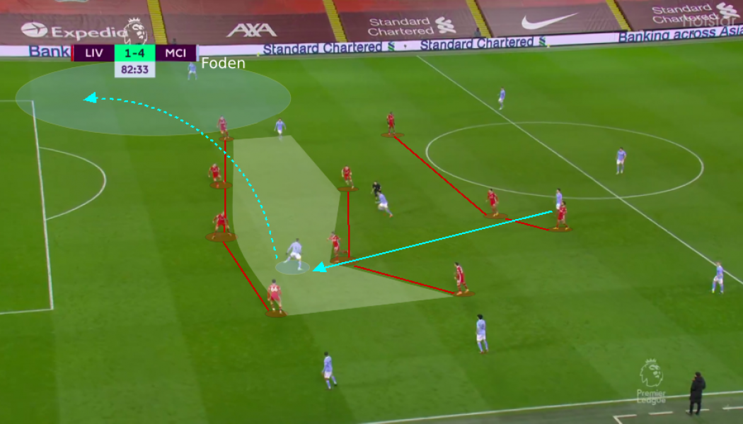 Tactical analysis: How Manchester City broke their Anfield curse with a fantastic victory over Liverpool