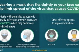 The CDC Recommends Wearing Two Masks At Once
