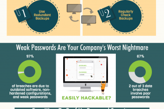 How to Create a Culture of Cybersecurity