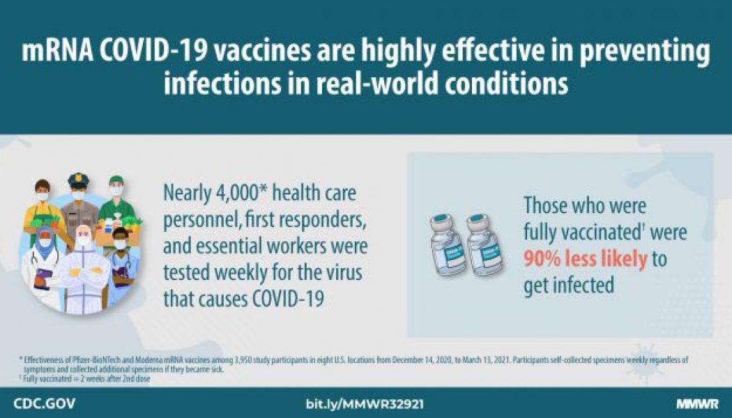 Real-world evidence shows that the COVID-19 vaccines work