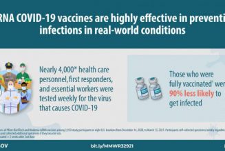 Real-world evidence shows that the COVID-19 vaccines work