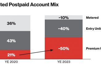 Verizon decrees only ‘premium’ customers can escape its slowest 5G speeds