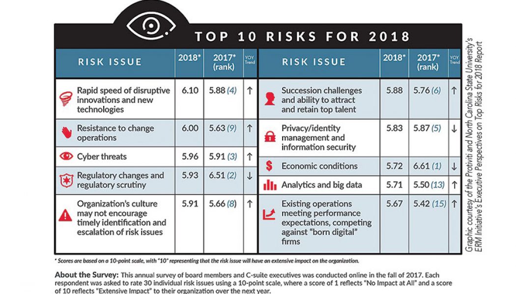 Why Cyber Attacks are Technology’s ‘Natural’ Disasters