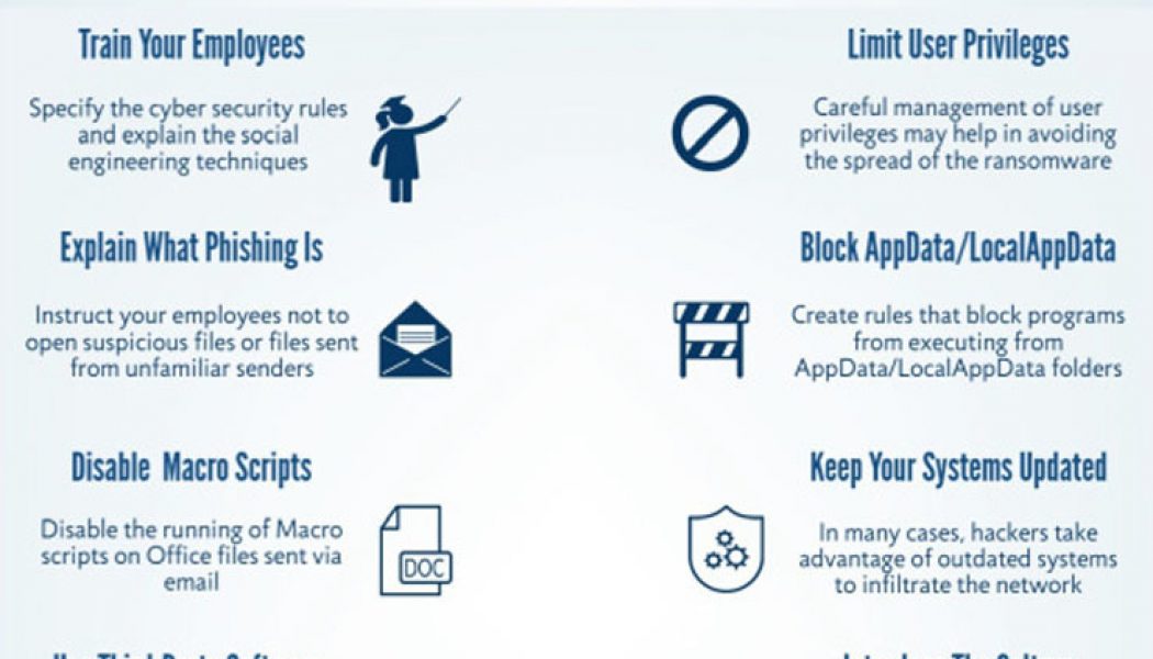 6 Ways to Protect Your Business from Ransomware