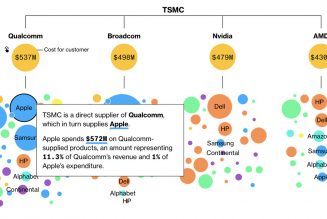 Go read Bloomberg’s interactive and educational breakdown of the semiconductor shortage