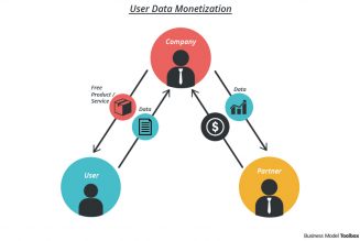 How to Use and Monetise Data