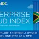 South African Businesses Adopted Hybrid Cloud at An Increasing Rate In 2020