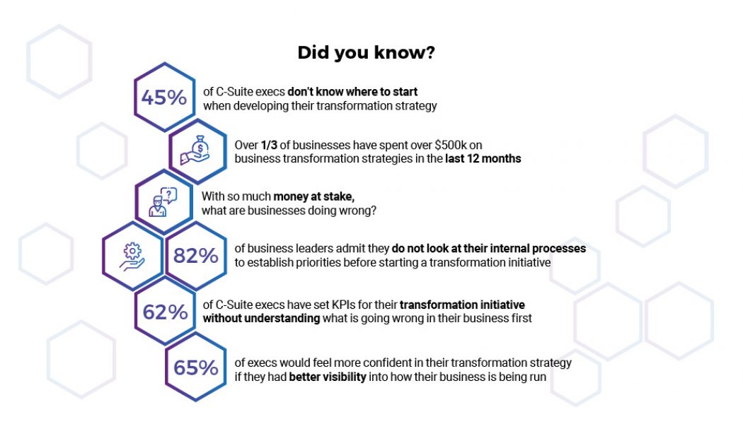 Why CEO’s Shouldn’t Take on the Role of CIO