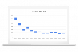 YouTube claims it’s getting better at enforcing its own moderation rules