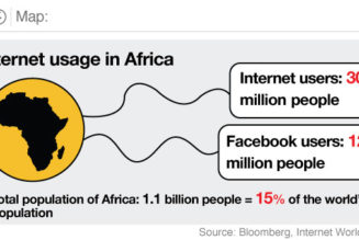 Facebook Joins Forces with Eutelsat to Expand WiFi Connectivity Across Sub-Saharan Africa
