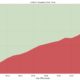 New research shows how many important links on the web get lost to time
