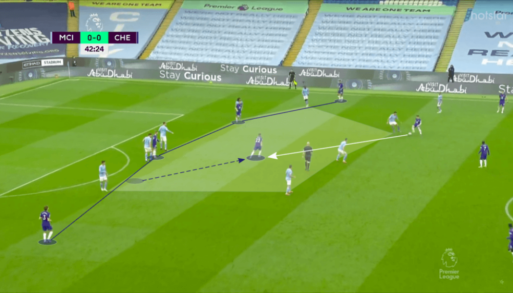 Tactical Analysis: How Chelsea halted Manchester City’s Premier League title party