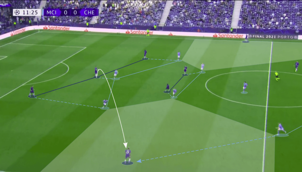 Tactical Analysis: How Manchester City undid themselves against Chelsea in the Champions League final