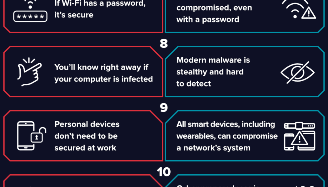 Top 10 Cybersecurity Misperceptions