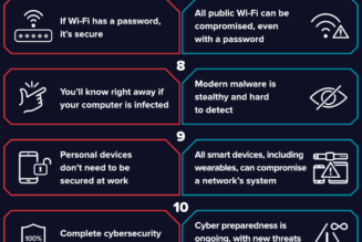 Top 10 Cybersecurity Misperceptions