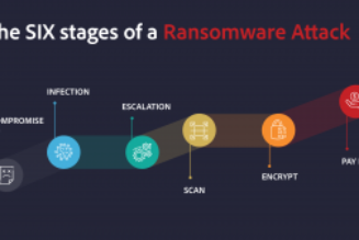 Unpacking Lessons from Ransomeware Attacks in 2021