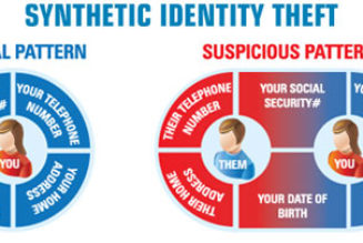 What Is Synthetic Identity Theft?