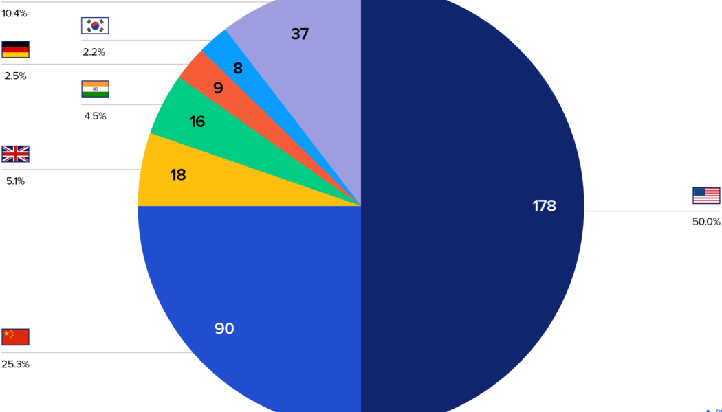 4 Fresh Venture Capital Trends Shaping New African Investments