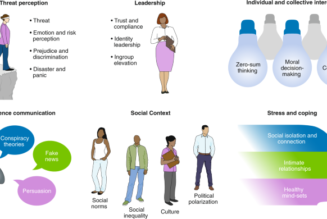 6 Surprising Future Tech Norms Shaped by the Pandemic