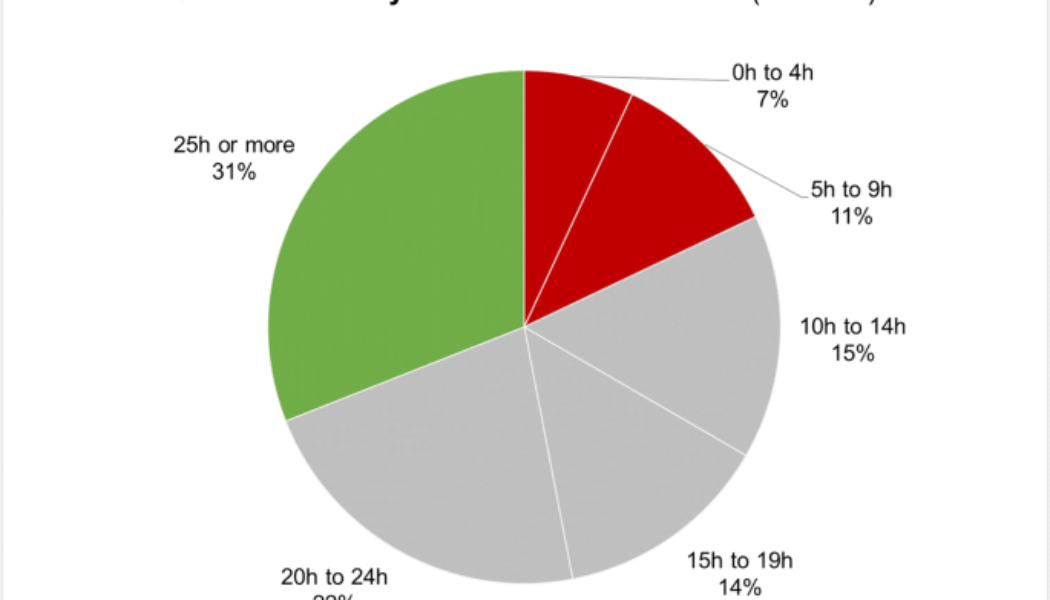 Accelerated eLearning Adoption Could Contribute to More Impactful Outcomes in the Education System for Africa
