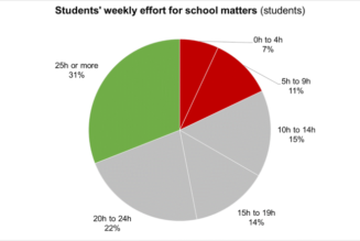 Accelerated eLearning Adoption Could Contribute to More Impactful Outcomes in the Education System for Africa