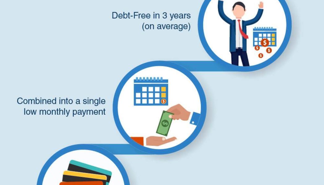 Can Debt Consolidation Help Your Credit Score?