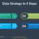 Every Digital Business Needs a Data Strategy