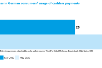 How COVID-19 Has Driven a Cashless World Through Contactless Payments