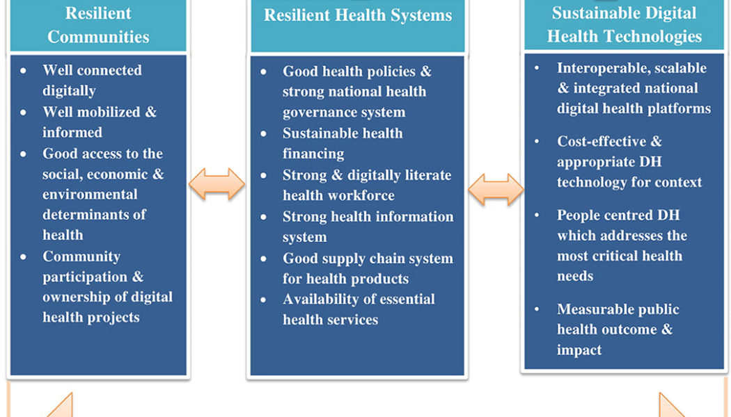 Innovative Tech Critical in Vaccinating South Africa’s Rural and Remote Areas