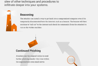 Inside the Mind of Cybercriminals – How Threat Actors Think