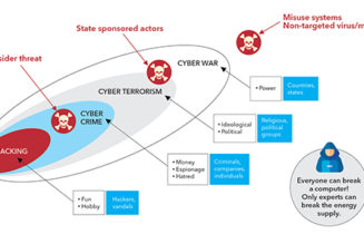 Is Cybersecurity as Necessary as Electricity?