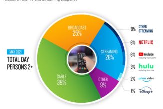Nielsen takes another crack at gauging our streaming habits