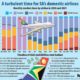 SA Government Loses Majority Stake in South African Airways