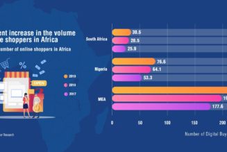 SA, Nigeria & Kenya: Top E-Commerce Drivers in Sub-Saharan Africa