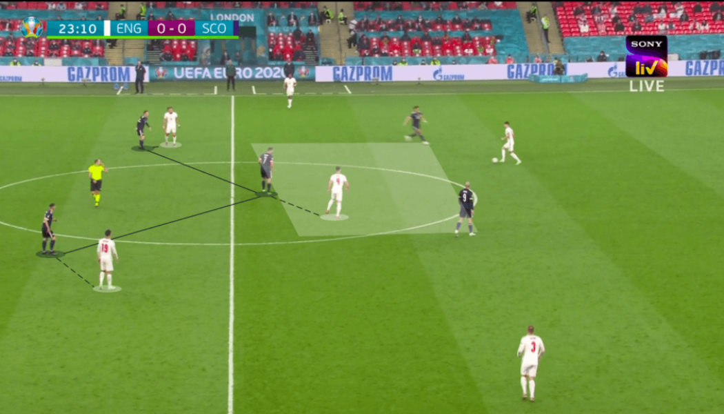 Tactical Analysis: How Scotland’s in-match adjustments contained England in the Euros