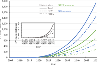 The EV Tech That Will Improve Range, Cost, and Environmental Impact